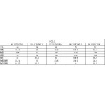 2025年3月3日春秋用高品質新品Kitonジャケットliangp工場